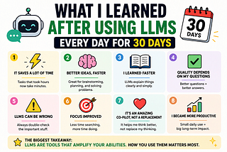 What I Learned After Using LLMs Every Day for 30 Days