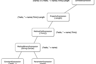 리얼월드를 지탱하는 기술 #1 — Entity Framework Core ORM (소개편)
