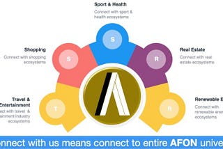 AFON TOKEN : ECOSYSTEM OF LOVE & RESPECT