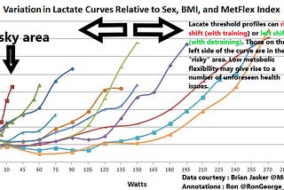 Physical Activity and Mitochondrial Fitness In a Pandemic