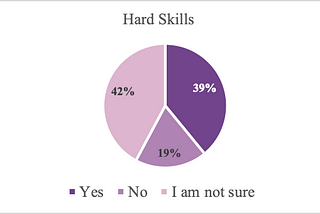 In the Wake of the Pandemic: A Take on Soft and Hard Skills