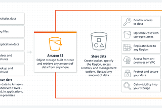 10 melhores práticas para nomes de arquivos e buckets no Amazon S3