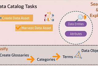 Finding Trusted Data is easy through OCI Data Catalog