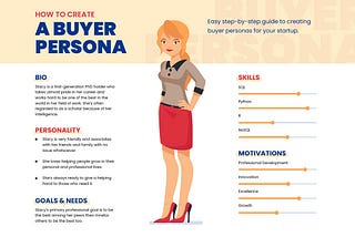 Essential Buyer Persona Guide for Startups in 2022