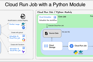 Cloud Run job with a Python Module