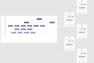 An introduction to Product Systems