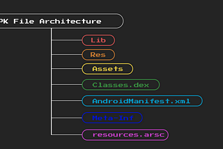 Android Pentesting-Base1