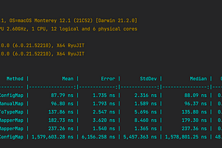 Dotnet Object Mapping Benchmark