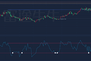 How to use CCI indicators to better operate stocks