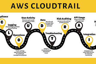 Mnemonic: AWS CloudTrail