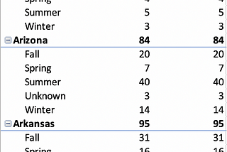 Bigfoot Pivot Table