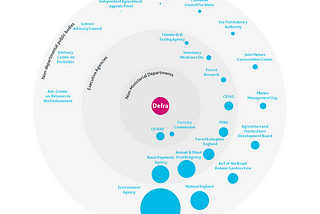 Lasers, hedgehogs and the rise of the Age of Yoghurt: reflections on #OpenDefra