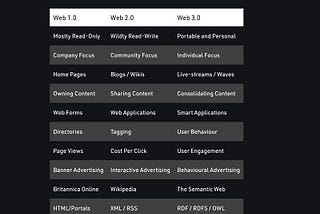 Differences between the various web versions