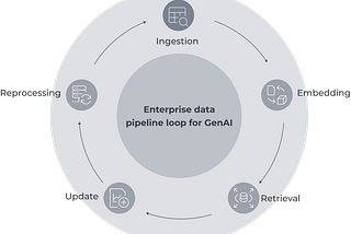 The Hidden Operational Costs of GenAI Products: Lifecycle, Risk, and Long-Term Maintenance