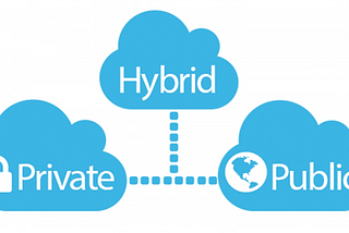 How Can Hybrid Cloud Management Benefit Your Business in 2022?