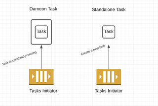 Creating Termination Protected Tasks In ECS (Part 1)