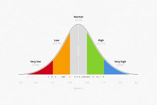 How to assess fitness testing results. Atler Model for ranking.