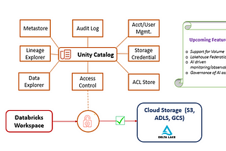 Unity Catalog — What’s the buzz around it and how it could address common challenges?