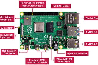 Getting Started with Raspberry Pi + Installation Guide for Tensorflow 2.3.1 and OpenCV 4.5.1