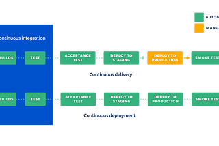 Kubernetes Continuous Deployment with Skaffold