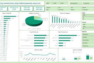 Sales Strategy with Real-Time Dashboard Insights with MS Excel