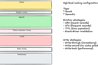Caching Strategies for Agentic Retrieval Systems