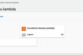 Terraform: Process Kinesis Data Stream Records with AWS Lambda