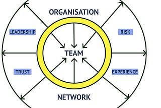 Appropriate Governance Design: A Framework