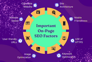 Most important On-Page SEO factors