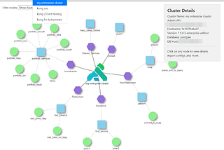 Visualize Your Kong API Gateway Clusters With KongMap