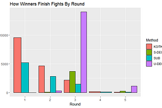 An Exploration of UFC Data — Part 3-a: Preliminary Data Analysis