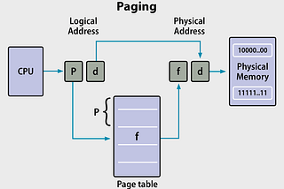 Develop Your Own Operating System (part 07)