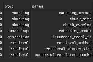 RAG settings importance by AutoAI