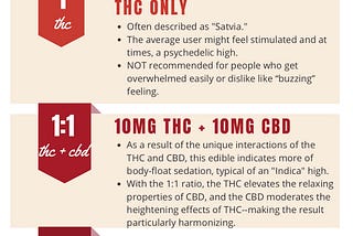 Choosing an Edible 101