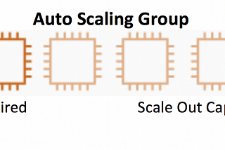 AWS High Availability with Auto Scaling