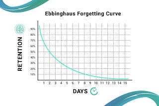 Forgetting Curve in Training