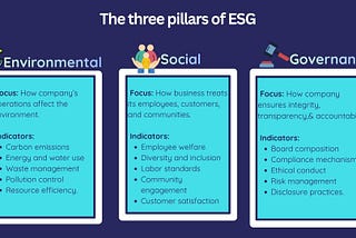 Understanding ESG and Why It Matters