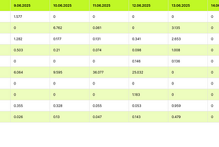 Weekly Indices Dividends: 09/06/25