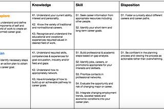 The importance of goal setting for curriculum design.