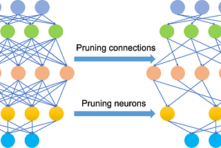 Pruning Neural Networks using PyTorch