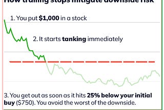 Know When to Sell Before You Buy