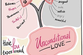 Have you experienced #unconditional love?