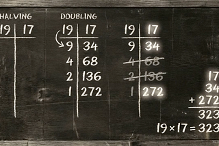The multiplication method Russian peasants used for a thousand years — and why every computer in…