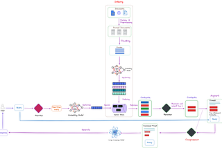 Florian June – Medium