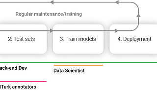 How to build a content moderation system