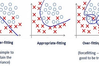 Why the Regularization used In Machine Learning? – mc.ai