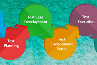 The Evolution of Software Testing