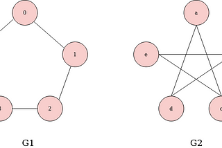 Graph Theory | Isomorphic Trees