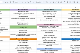 100+ Product Metrics: The Ultimate Guide for Product Managers