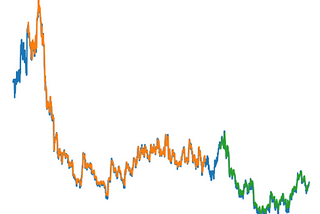 Plotted predictions after successful analysis and forecasting.